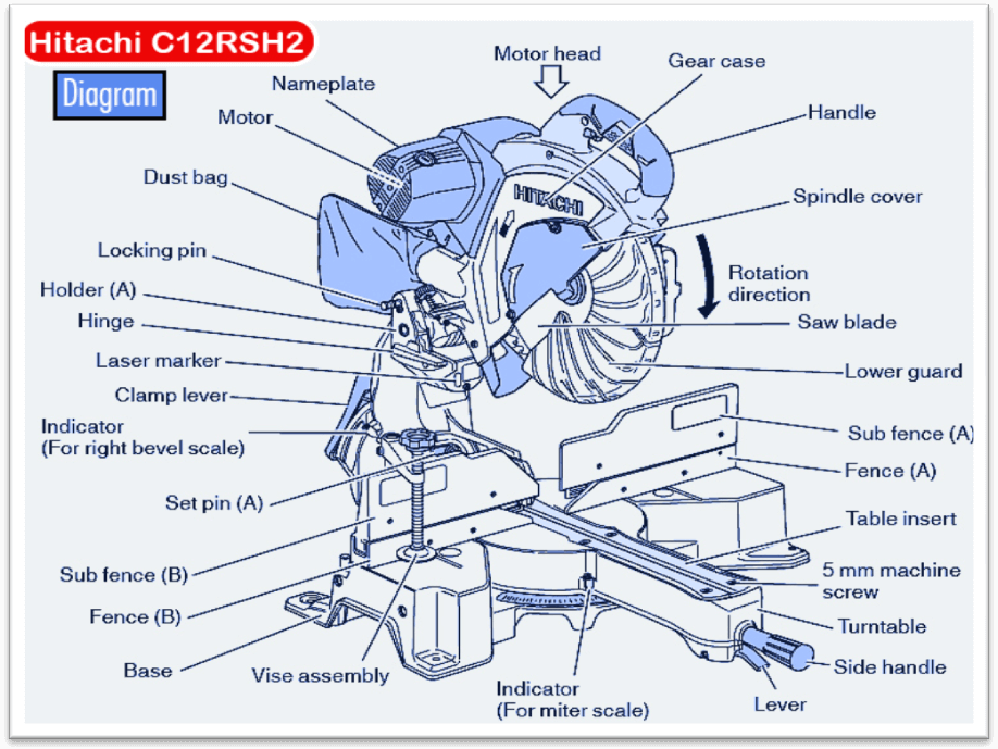 Parts Of Miter Saw Heat Exchanger Spare Parts